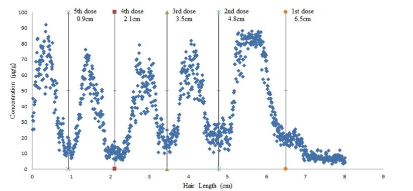 zhengbo6's tweet photo. FAKE DATA
1. The general procedure for quantification in analytical testing is to make a standard curve(SC) first, and then the signal of the sample is quantified through the standard curve.If the contents of Tl were inputed into  SC in Figure 1.the signals WERE negative!!! https://t.co/1qvPdhrzVc
