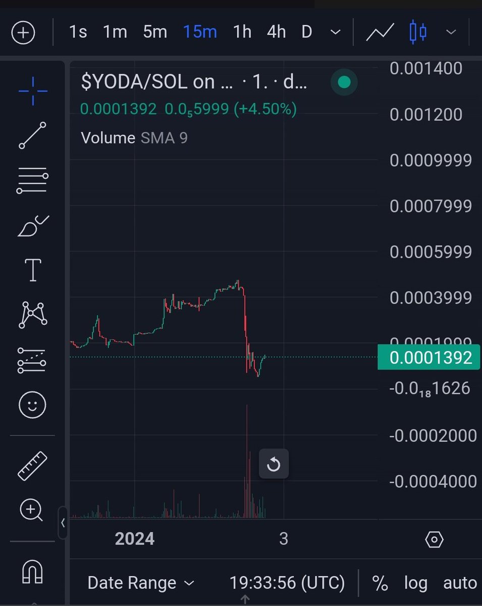 TrueGemHunter's tweet photo. Don't ask me about project $YODA in dms, don't ask me what to do buy sell or hold, i am just a normal investor and i am still holding it
LP is burned ownership renounced and 0% tax, that type of coins can never rug

$YODA recover is possible and i belive

https://t.co/bKXw1Dd4hE https://t.co/0FVLgOaOpJ