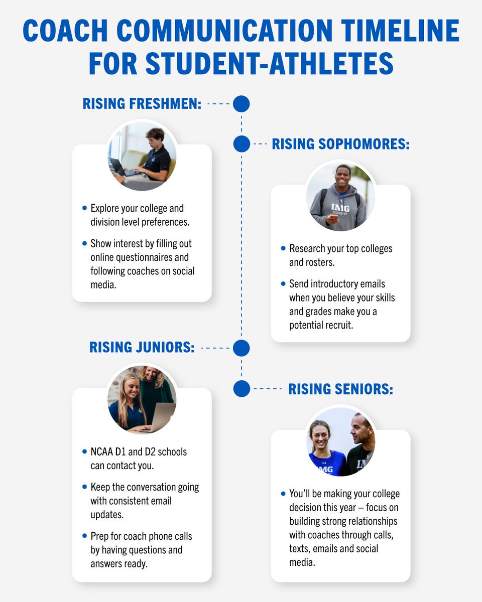 The timing for reaching out to college coaches can be different for every recruit, but what are some general guidelines? Learn more about coach communication and the timeline for contacting coaches: ncsasports.org/recruiting/con…