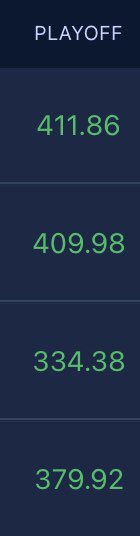 prunderpar's tweet photo. Thanks @PaulCharchian for a great first year of Guillotine…can’t do much better! 🏆 💰 #winnersville https://t.co/vpcPftVQ4g