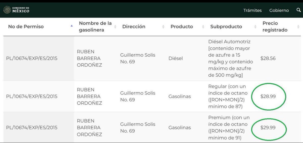 PelonGomis's tweet photo. Ya ni la çhingªn los medios de comunicación, ¿por qué les gusta manipularnos y mentirnos? 
El humanista y todo su corifeo tienen razón; La gasolina no está a 30 pesos... ¡Está a 29.99! 

¡No es un gasolinazo, es un ajuste del bienestar!

Datos del gobierno 
👇🏼
👇🏼
👇🏼 https://t.co/jeDGPRoeqz