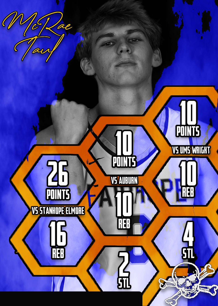 Cam Koehler (@coachkoehler40) on Twitter photo 6'6" senior SF <a href="/mcraetaul0/">McRae Taul</a> (Fairhope HS (AL) at the UMS Wright tournament this past weekend. Also updated season highlights. <a href="/HoopSeenAL/">HoopSeen Alabama</a> <a href="/PrepHoopsAL/">Prep Hoops Alabama</a> <a href="/AL7ABasketball/">Alabama7ABasketball</a> <a href="/GCMSportsAL/">Gulf Coast Media Sports</a> <a href="/aldotcomPreps/">AL.com H.S. Sports</a>
UMS Tourn: hudl.com/video/3/141234…
Season: hudl.com/video/3/141234… 6'6" senior SF <a href="/mcraetaul0/">McRae Taul</a> (Fairhope HS (AL) at the UMS Wright tournament this past weekend. Also updated season highlights. <a href="/HoopSeenAL/">HoopSeen Alabama</a> <a href="/PrepHoopsAL/">Prep Hoops Alabama</a> <a href="/AL7ABasketball/">Alabama7ABasketball</a> <a href="/GCMSportsAL/">Gulf Coast Media Sports</a> <a href="/aldotcomPreps/">AL.com H.S. Sports</a>
UMS Tourn: hudl.com/video/3/141234…
Season: hudl.com/video/3/141234…