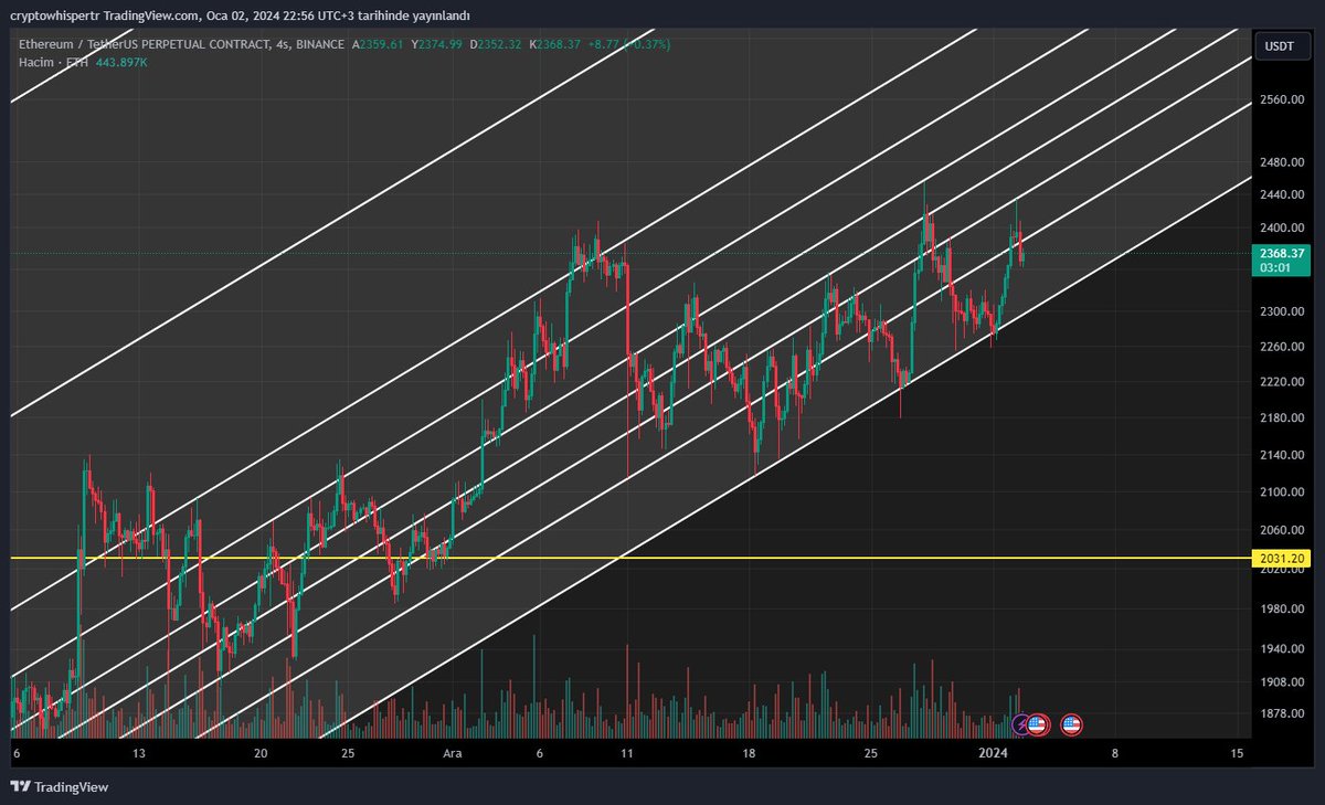 cryptowhispertr's tweet photo. $ETH Grafiği şiir olsa böyle okunmaz be. Kusursuz bir grafik. Değerlendiren arkadaşlara bol kazançlar.
Para saltanatını birlikte kuracağız.
#Bitcoin #BTC #Ethereum #EthereumClassic #EthereumChart #cryptocurrency #cryptomarket https://t.co/rFbICVeOyn