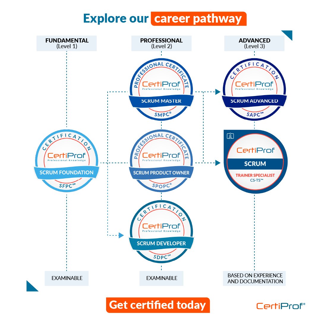 Kickstart 2024 by becoming Scrum certified! Explore our three-tiered Scrum certification program and begin your journey today.

Visit us to learn more: lnkd.in/ejMANU92

#Innovation #Management #PersonalDevelopment #Scrum #CertiProf