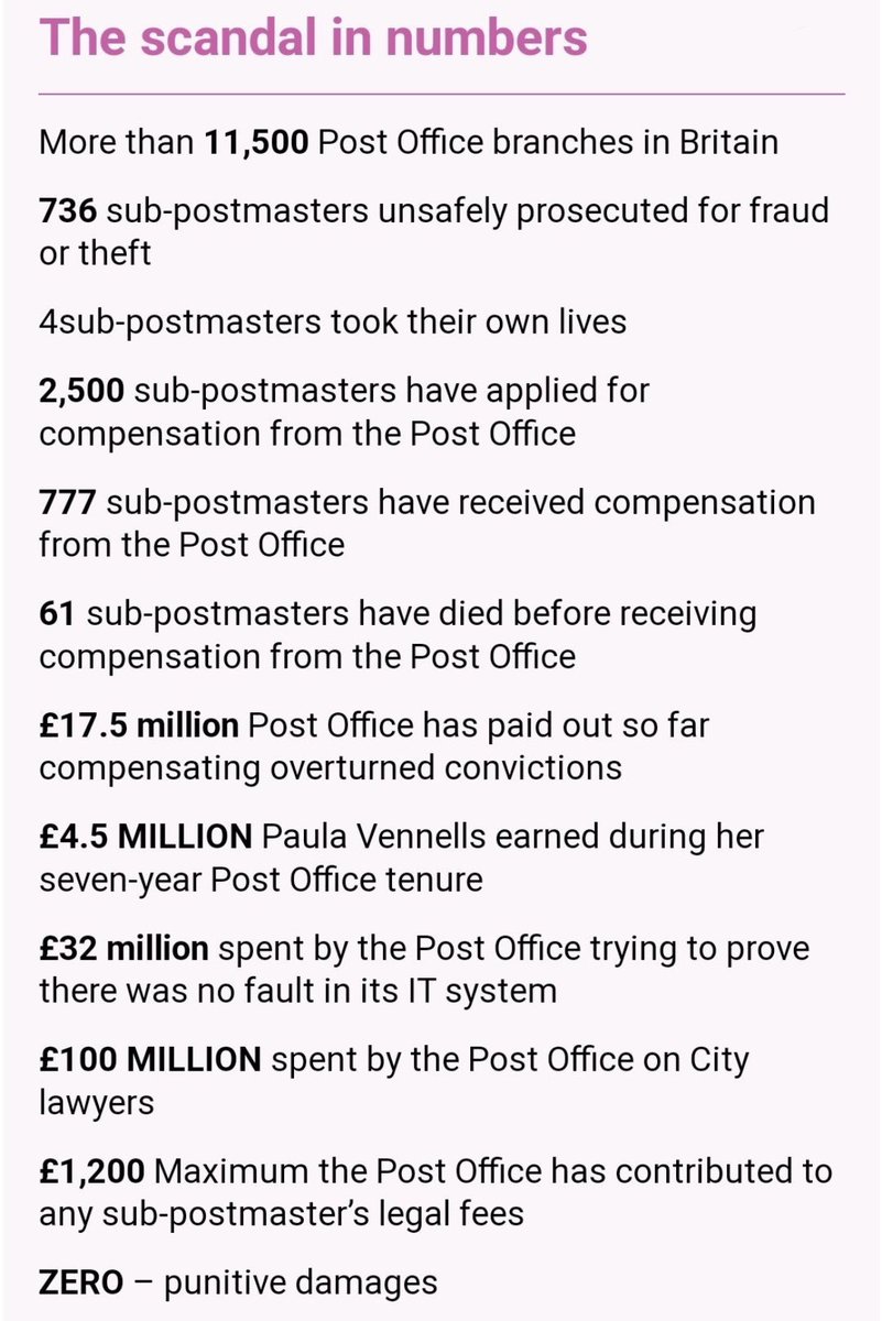 #PostOfficeScandal Is NOT what honest hardworking British citizens should have ever had to endure, shame on those who gave #PaulaVennells a CBE #mrbates #MrBatesVsThePostOffice #Alanbates #horizon