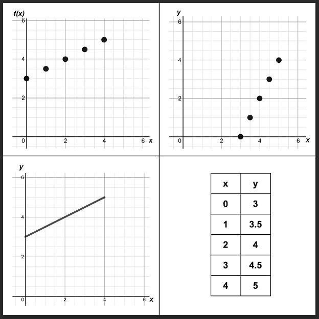 TheErickLee's tweet photo. A nice #WODB discussion prompt to review some function vocabulary on our first day back from the winter holiday. #WODBmath https://t.co/QFn44m2q8J https://t.co/htBC2QWggi