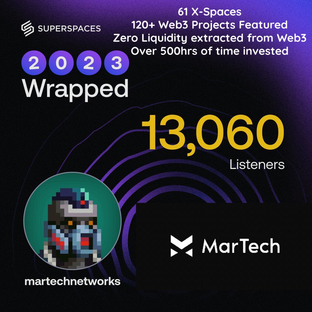 martechnetworks's tweet photo. How to bring value to Web3 without asking for a $1. 

Many projects are no longer with us and that is out of our control. 

However this platform has given big and small projects the opportunity to give long form presentations to the Web3 community. 

This is how you build! https://t.co/2iVZo65HjW