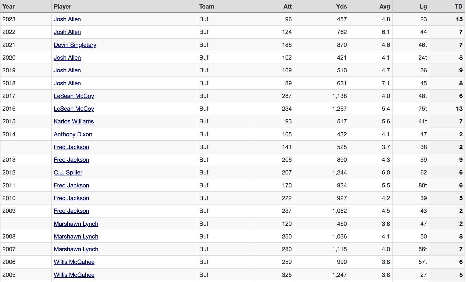 Ncaa Football Strength Of Schedule 2024 Today Ellie Hesther