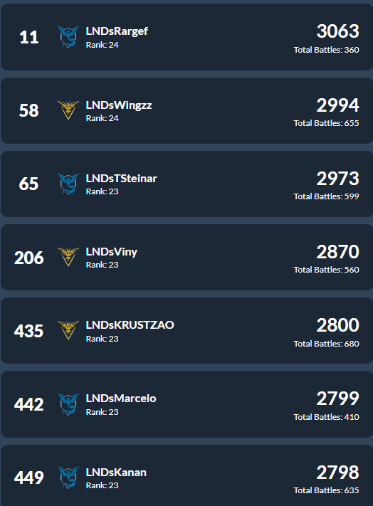 I miss you <a href="/gobattleleague2/">GBLA</a> 🥺