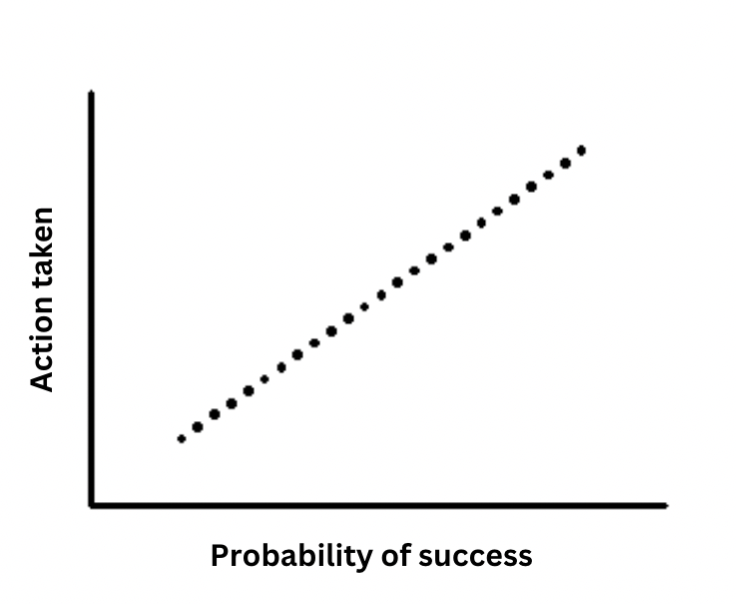 nickrgrs's tweet image. It is this simple