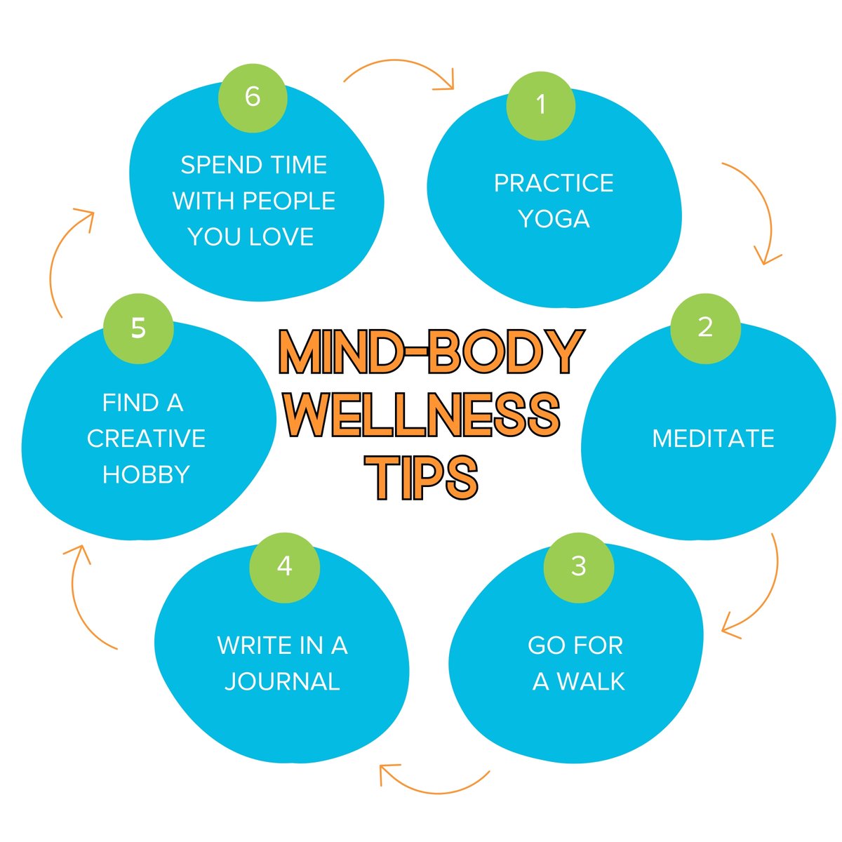 Muneris's tweet photo. What is International Mind-Body Wellness Day? 

A day to promote the connection between physical and mental health. 

Mind-Body Wellness Encourages: 

 💆‍♀️ Self-care
🤔 Mindfulness
🌿 Holistic health practices

Check out our wellness tips👇 https://t.co/DJs3bZXm2p