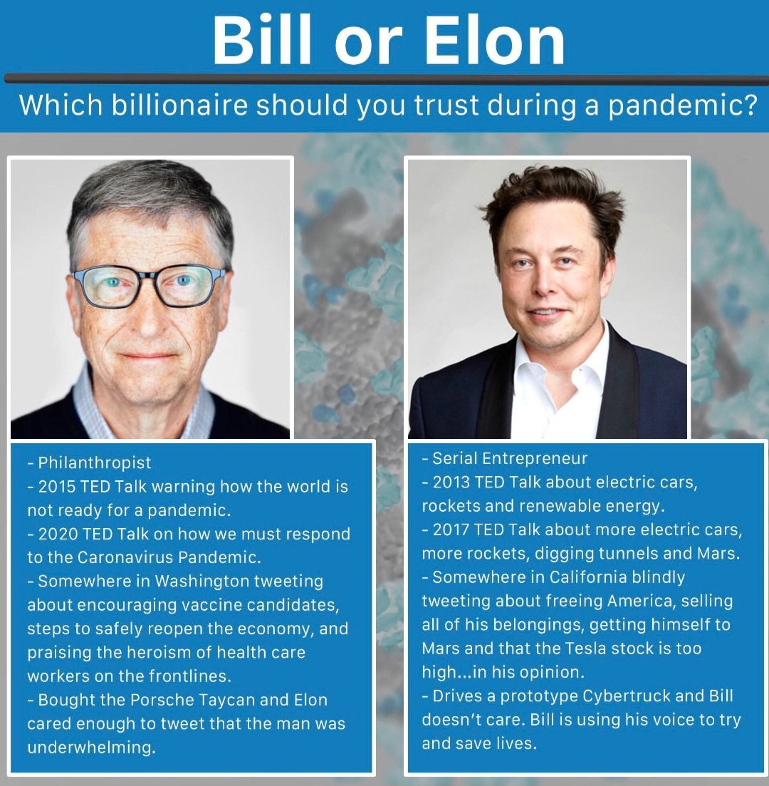Duhhh..... Bill of course! Elon doesn't gaf about people dying!
#COVID19 #BillGates #GlobalPandemic
