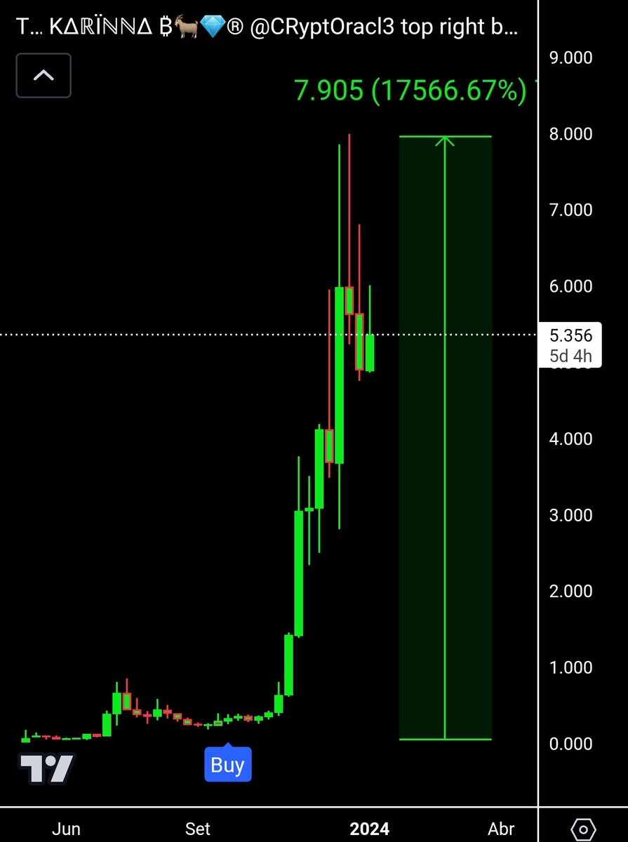 CRyptOracl3's tweet photo. ...and counting!!
2022 <> $KAS $0.0007 > $0.154
2023 <> $TRAC $0.045 > $7.88
2024 ⏳

@trac_btc 
@KaspaCurrency https://t.co/ZZdltx7Lhx