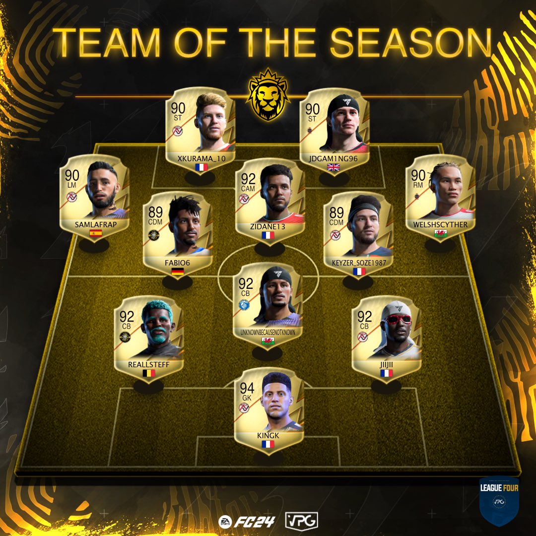 👥 Team of the Season! 
📊 Final Standings 
🏆 <a href="/VPGEurope/">Virtual Pro Gaming | Europe</a> 🇪🇺
📊 League Four

💪🏽 Congratulations to all the players that made the TOTS! 

1: @XI_Nightmare_ 🇫🇷 
2: <a href="/VFCDuisburg/">Duisburg VFC</a> 🇳🇱 
3: @VPGLastEmpire 🏴󠁧󠁢󠁥󠁮󠁧󠁿 
4: <a href="/SokolOstroda/">Sokół Ostróda</a> 🇵🇱 
5: <a href="/LDZCityBoys/">ŁDZ City Boys</a> 🇵🇱 
6: <a href="/spartans_xi/">Spartans FC</a> 🏴󠁧󠁢󠁥󠁮󠁧󠁿 
7: <a href="/RoteTeufel_eC/">Rote Teufel eClub</a>