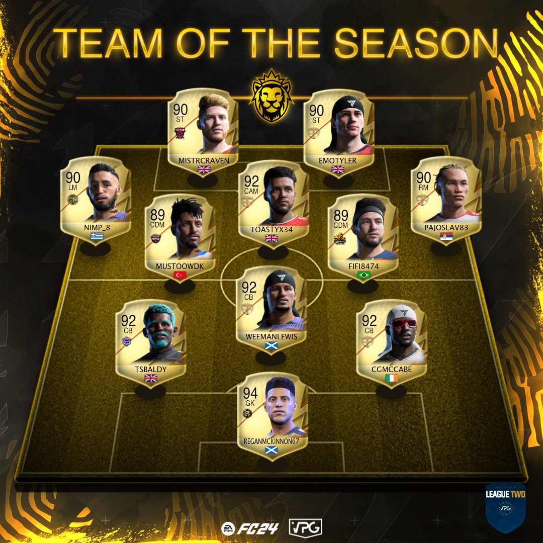 👥 Team of the Season! 
📊 Final Standings 
🏆 <a href="/VPGEurope/">Virtual Pro Gaming | Europe</a> 🇪🇺
📊 League Two

💪🏽 Congratulations to all the players that made the TOTS! 

1: @AELLIMASSOlEF 🇨🇾 
2: @VinculumFC 🏴󠁧󠁢󠁥󠁮󠁧󠁿 
3: @ArkCor3 🇫🇷 
4: <a href="/Ironworks_66_/">Ironworks_66 ( VfL Leyton Orient)</a> 🏴󠁧󠁢󠁥󠁮󠁧󠁿
5: <a href="/SavageTeamXBS/">SavageTeam</a> 🇵🇱 
6: <a href="/AtlantideCP/">Atlantide Wave CP</a> 🇫🇷 
7: <a href="/EleganceEsport/">Elegance Esports</a> 🏴󠁧󠁢󠁥󠁮󠁧󠁿
