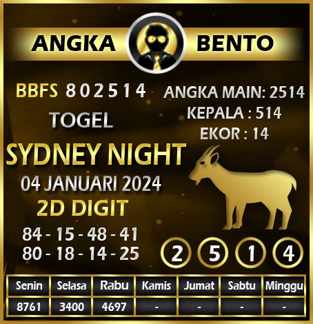 AngkaBento's tweet photo. Prediksi SYDNEY NIGHT 04 JANUARI Tahun 2024 #prediksitogel #prediksihk #prediksisgp #predikisydney #prediksihongkong #prediksisingapore #prediksisydney #datahk #datasydney #datasgp #keluarantogel https://t.co/M5wwY0GCkr