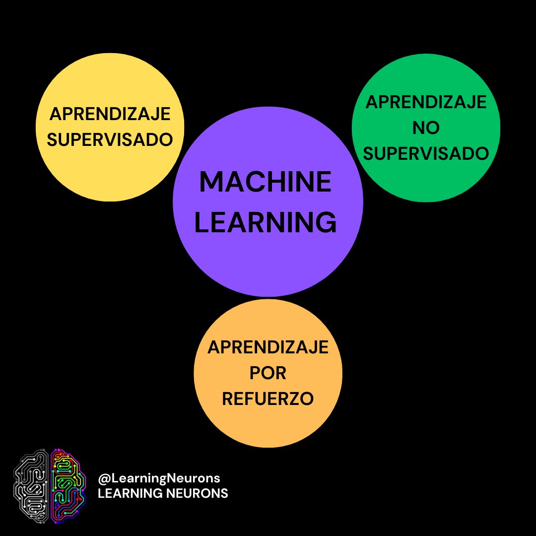 Learning Neurons (@LearningNeurons) / Posts / X