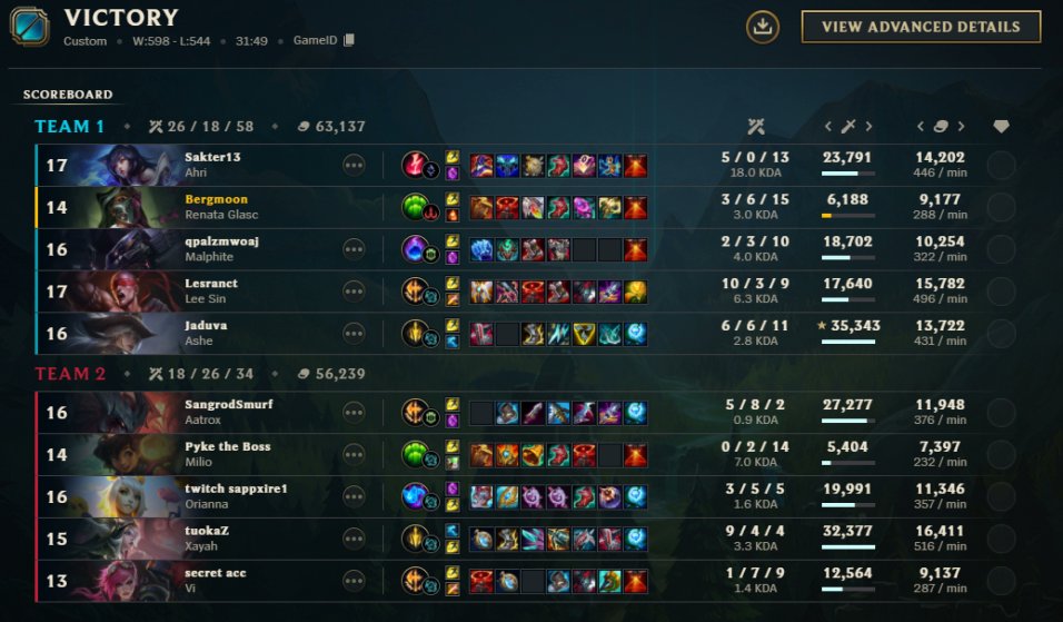 KAPALI ELEMEDEN CIKARAK LIGE YUKSELIYORUZ GGWP ALL BOTCUK EZREALI IYIIYIYIYIYIYIIYI ARDA MUTLU RIHN BABA GALIBA BERGAMUN DUNYANIN EN IYISI GALIBA LESRANCT LEESINI DIYIP SUSUYORUM IYI GECELER