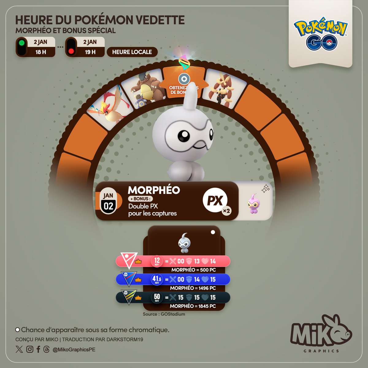 🇺🇸🇪🇸🇫🇷
Remember!
Pokémon Spotlight Hour 
#Castform #Morphéo + bonus
🗓️ January 2, from 6pm to 7pm, local time

#PokemonGO #3DArt #MikoGraphics #G2G
