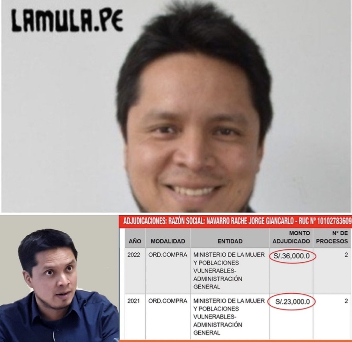 Liberfach0's tweet photo. Salió de su agujero el miserable de Giancarlo Navarro, el que fué asesor de Daniel Olivares, el carepalo que se benefició en los gobiernos de Vizcarra, Sagasti y Castillo (Min de la mujer), tú parasito, deberias tener verguenza de defender a tus jefes. https://t.co/DepnrNIJLJ