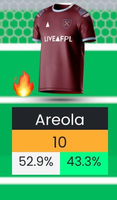 fpl_Atik's tweet photo. When will Areola’s double digit gets reduced to single? Don’t give me hope! #FPL #FPLCommunity https://t.co/NWtnHLlslf