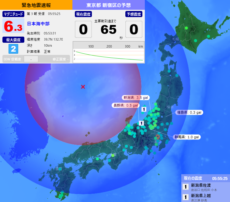 [緊急地震速報] 05:55:27現在 第3報 予報 発生時刻：05:53:31 震央情報：日本海中部 震源情報：39.7N 132.7E 10km 地震規模：M6.3 最大震度：2 予想震度：0.0 猶予時間：あと64秒