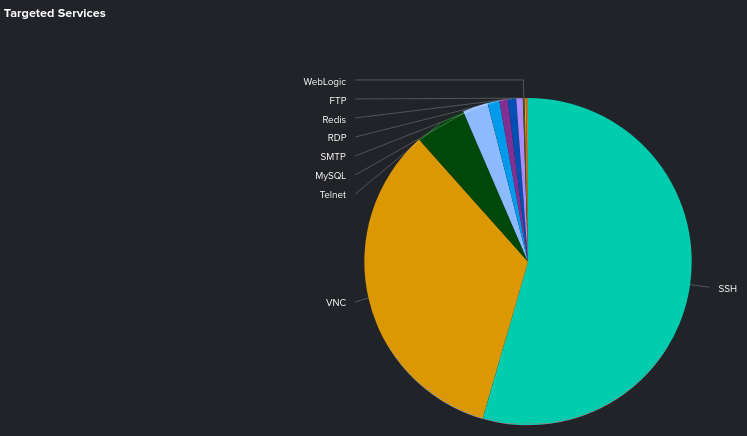 below0day's tweet photo. 2023 #honeygames stats ☟
~271k remote hosts and ~102m events detected
--top attack origins--
1.🇨🇳 57.54%
2.🇧🇬 19.83%
3.🇧🇷 7.03%
4.🇨🇦 5.59%
5.🇧🇾 2.23%
--top targeted hosts--
1.🇬🇧 12.05%
2.🇳🇱 11.71%
3.🇭🇰 11.18%
4.🇯🇵 6.14%
5.🇩🇪 5.07% https://t.co/x9Cbm6bVcA