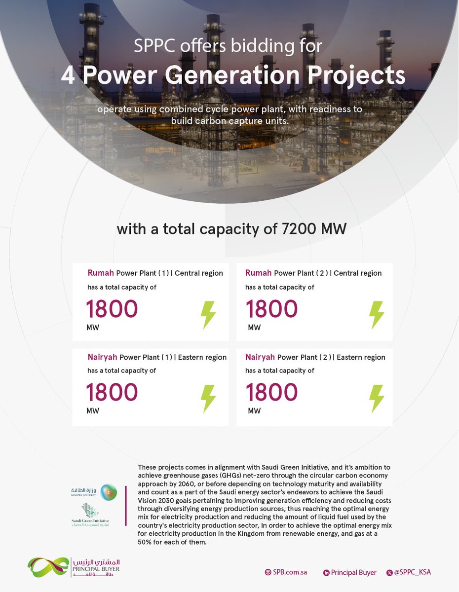 SPPC_KSA's tweet image. Under the supervision of the Ministry of Energy, #SPPC Offers for Bid four Power Generation Projects as a Combined Cycle Power Plant with a total capacity of 7,200 MW with provision for Carbon Capture.