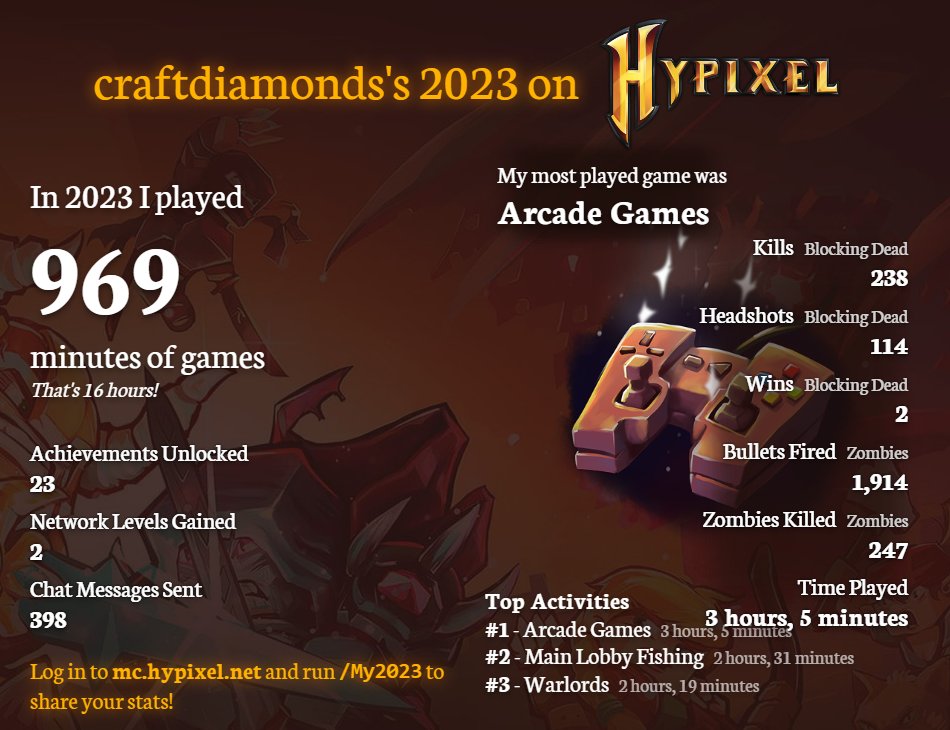 Hypixel Nostalgia tweet media