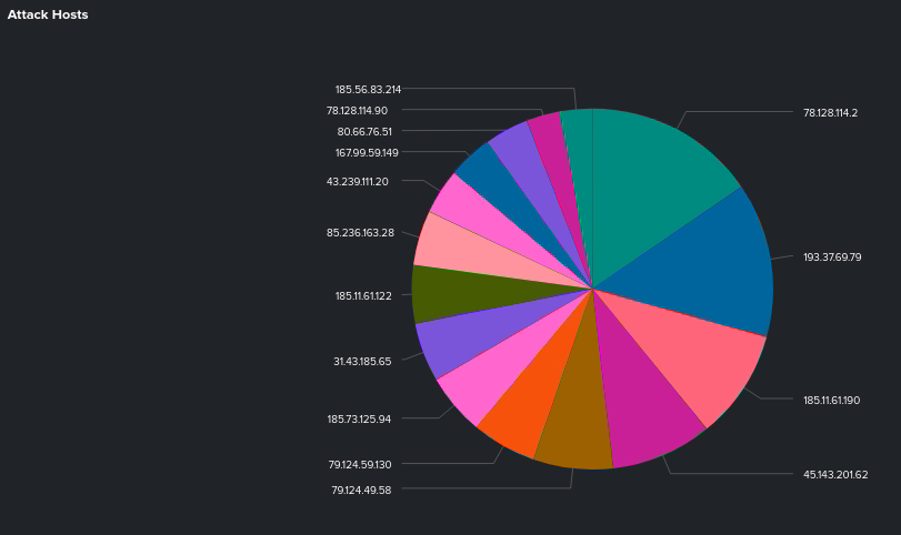 below0day's tweet photo. Top attack hosts, events &amp; services☟ https://t.co/zqyO4QWbNz