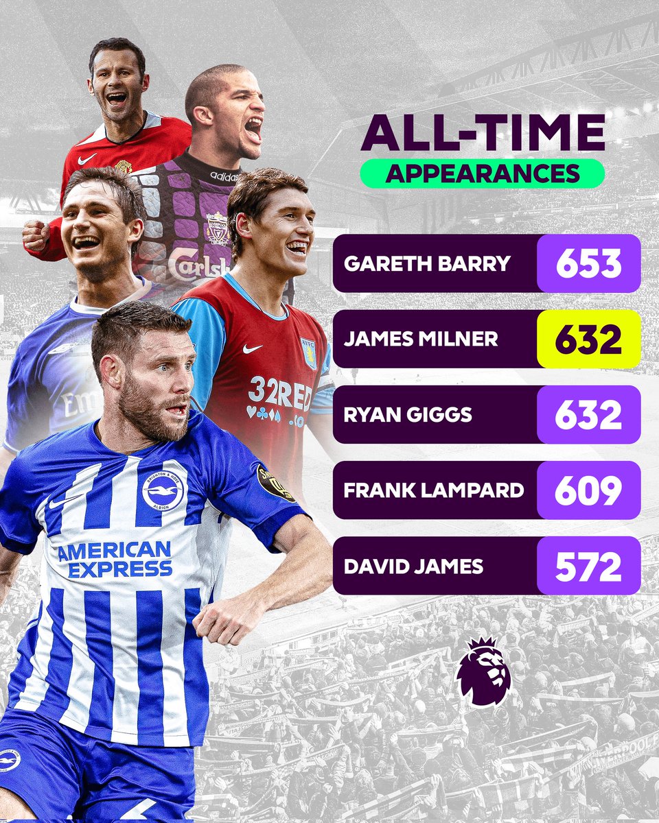 AlexF1BCL's tweet image. The top 5 all time Premier League appearances...#Milner #WHUFC #BHAFC #WHUBHA #PremierLeague