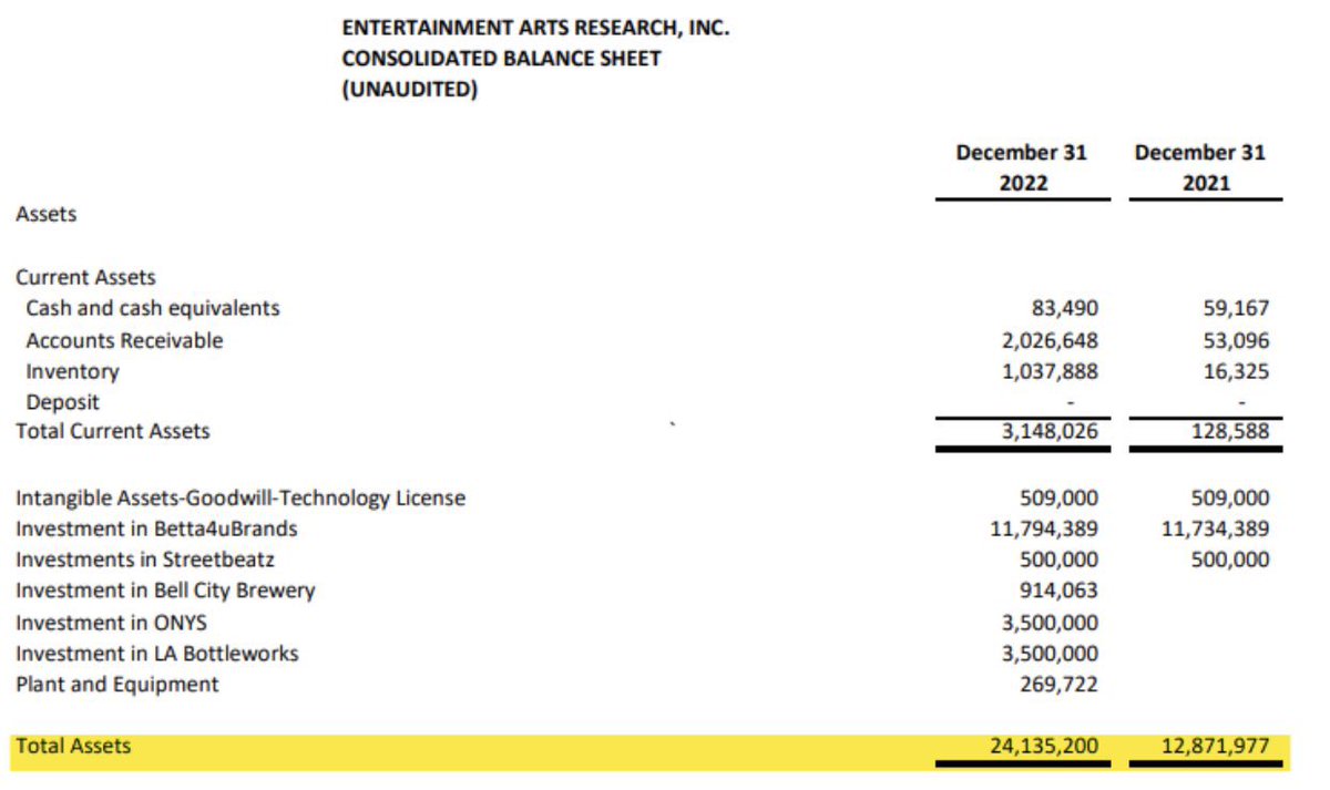 Likko_G's tweet photo. $EARI BIG NUMBERS 

I would love to see another play at 000’s with that amount of assets

$24,000,000 in total.

Once dilution calms down
People will chase the hell out of it https://t.co/z1oYnHzHt0