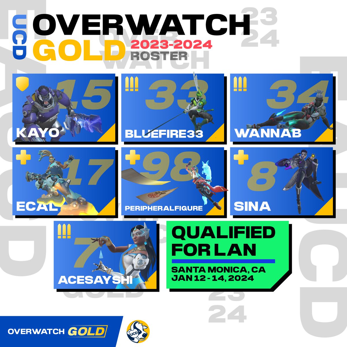 UCEInitiative's tweet photo. Make some noise for our Overwatch Gold team! These fine gentlemen are headed to LAN for the first time this year! >:D #UCDFIGHTING https://t.co/EVCJV6VUKv