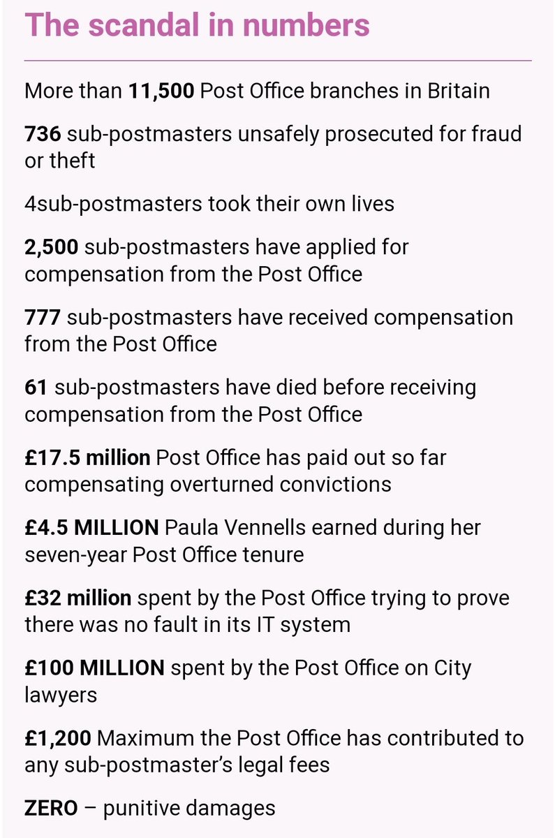 Everyone needs to know about this,it's a national disgrace 
#MrBatesVsThePostOffice