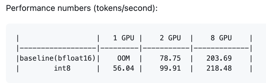 soumithchintala's tweet photo. gpt-fast now supports mixtral-8x7B, in addition to gpt/llama.
1000 lines of simple pytorch code blazing it out!
https://t.co/crXdcNy0uv https://t.co/W1HHn0DeWM