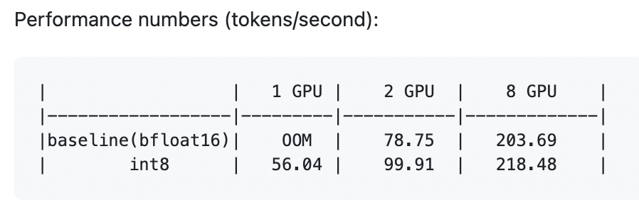 gpt-fast now supports mixtral-8x7B, in addition to gpt/llama. 1000 lines of simple pytorch code blazing it out! github.com/pytorch-labs/g…