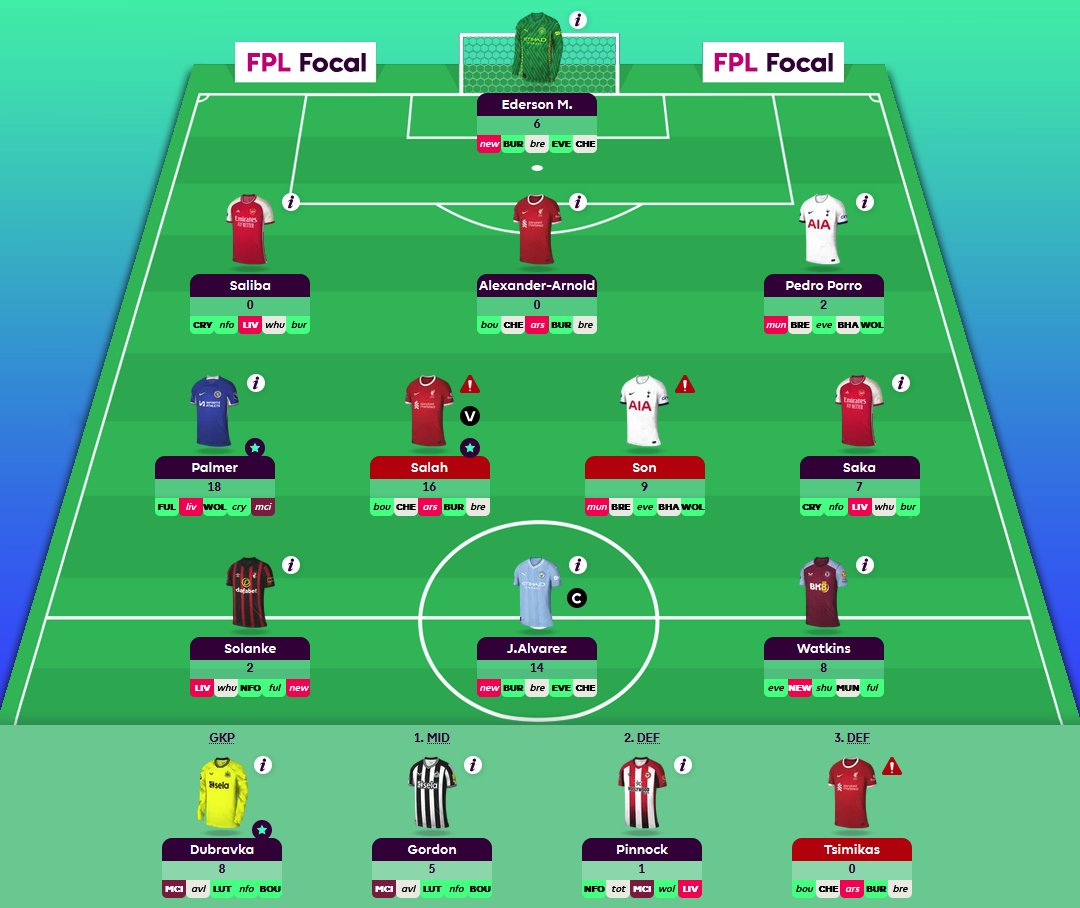 FPL Focal tweet media