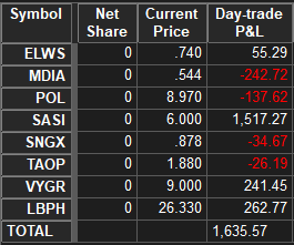 hpthetrader's tweet photo. Small update: $SASI helped out in AH. https://t.co/1ROgRVJBsR