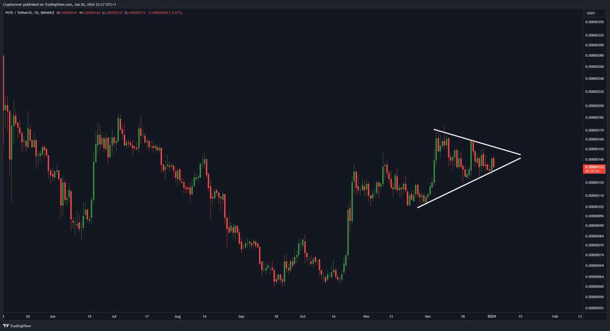 $PEPE is about to have a massive breakout...

I hold $60k worth of it.