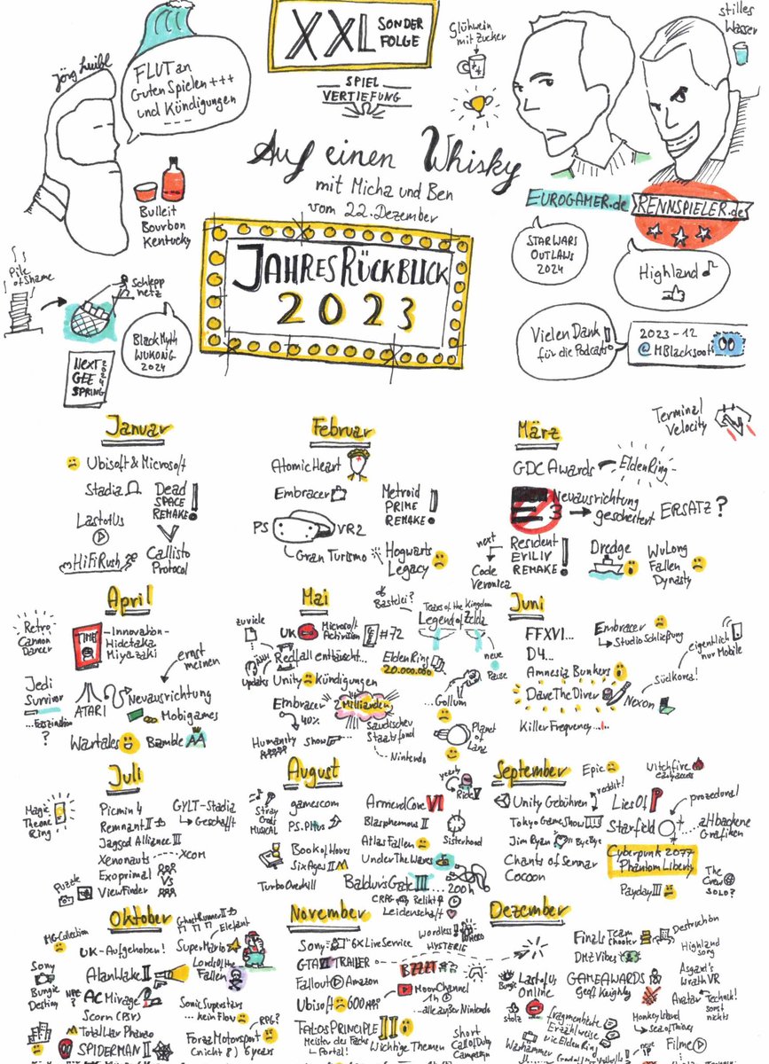MBlacksoot's tweet photo. Ui, ein schöner Jahresrückblick 2023 von @spielvertiefung , Micha und Ben. Vielen Dank!

Hier meine #sketchnote .

https://t.co/Ul8K9Rk5TO https://t.co/aIsFAlG7lF