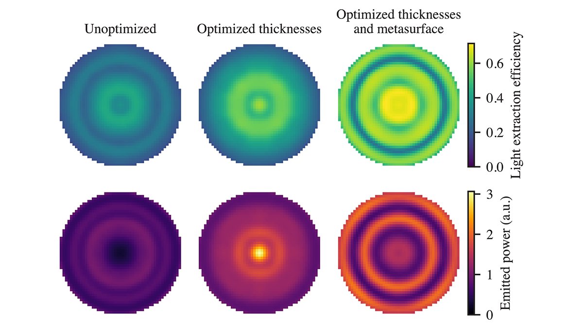 OpticaPubsGroup's tweet photo. An Editors’ Pick via #OPG_OpEx: Fourier modal method for inverse design of metasurface-enhanced micro-LEDs https://t.co/WlXPg77MKv #LightExtraction https://t.co/6jWIhLwT9f