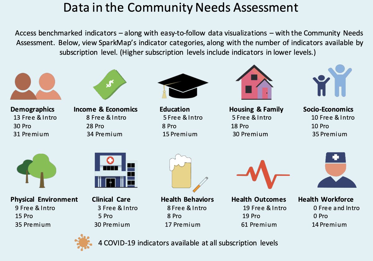Data is the SparkMap difference. We custom source, benchmark, and help visualize over 300 indicators in our Community Needs Assessment. Check out our data categories and learn more about our subscriptions now: sparkmap.org/pricing/