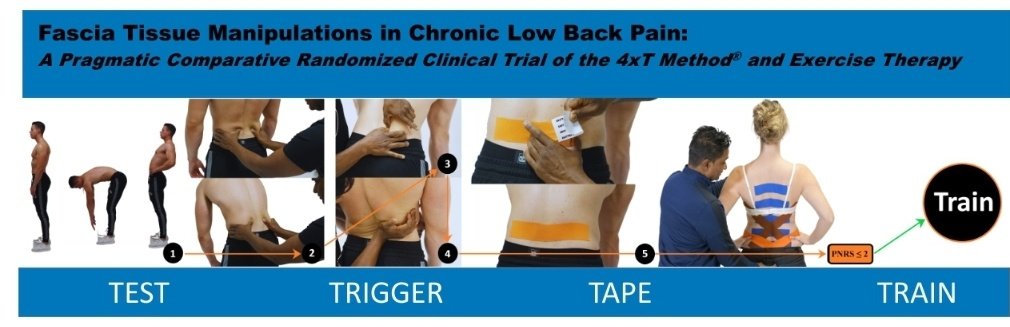 AmstelRobbert's tweet photo. 📑 Check out this paper 'Fascia Tissue Manipulations'—a stepwise physio method for treating low back pain. This compelling research introduces a clear 4xT protocol.

Paper link:
https://t.co/EqfK6ZGsNW

 #BackPain #HealthResearch #Fascia #Joint #musculoskeletal @MDPIOpenAccess https://t.co/vHr8wdTZ8d