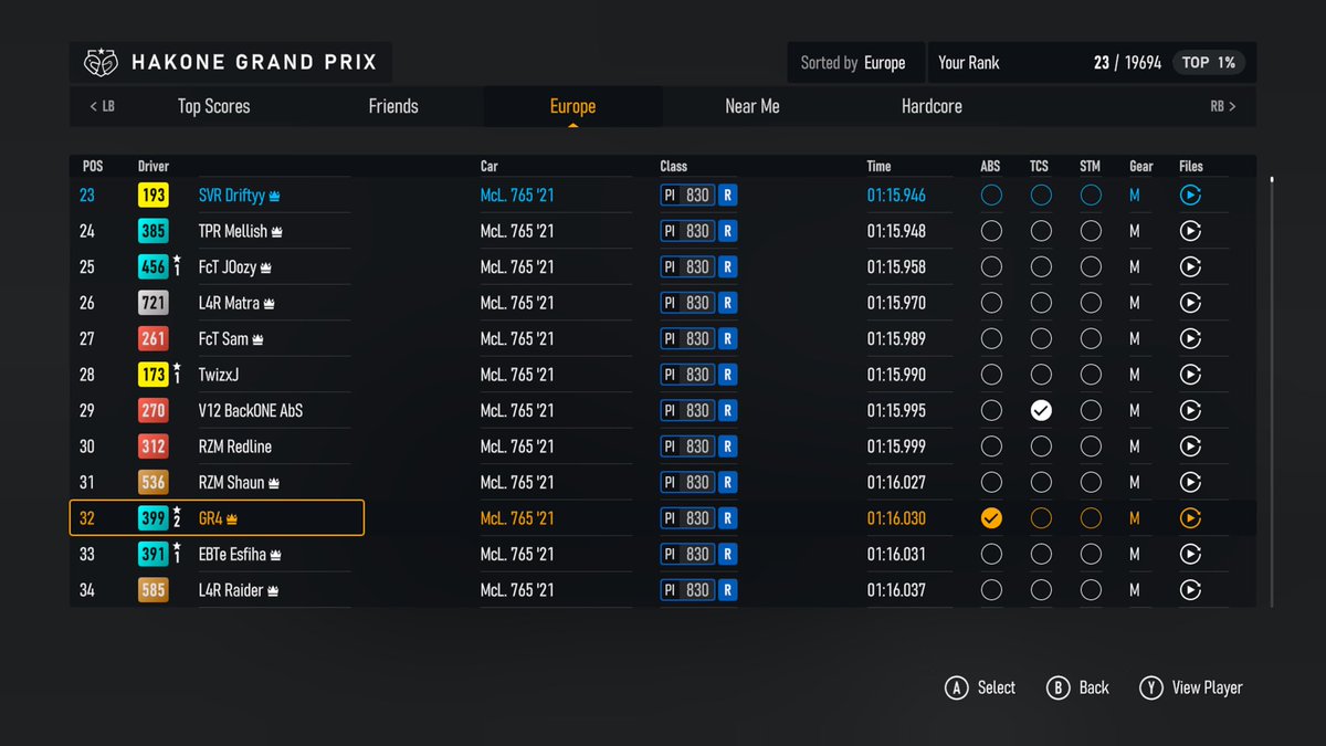 SVR_Driftyy's tweet image. Really happy with how I’m progressing during this rivals. @AshStreams_ pushing me along the way 🤣. Got my sights set on the top16 now 👀. 

@SolarVRacing