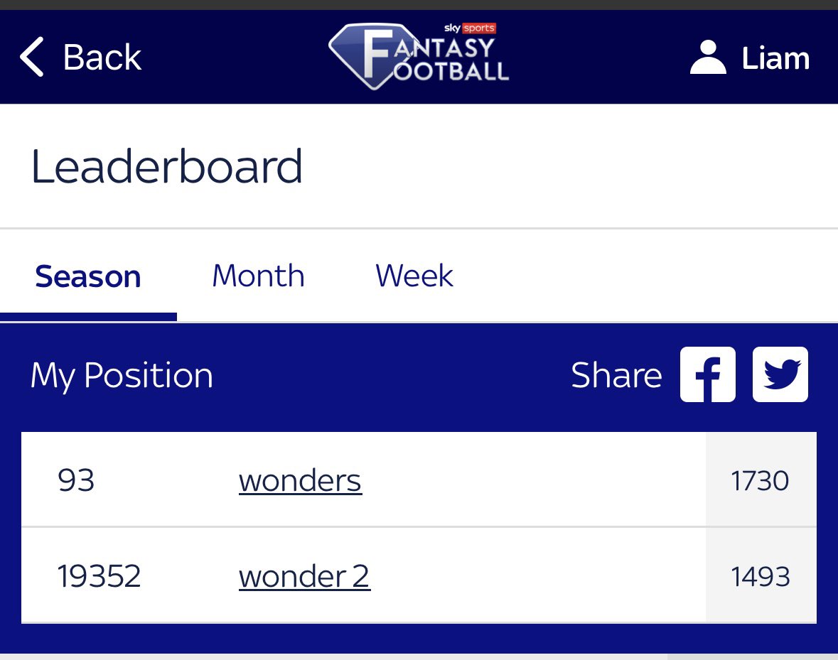 Halfway thru the  #skyff season and up to 93rd overall. 25+ transfers left. Hopefully can kick on after the  overhaul.

Less said about the B team though 😅