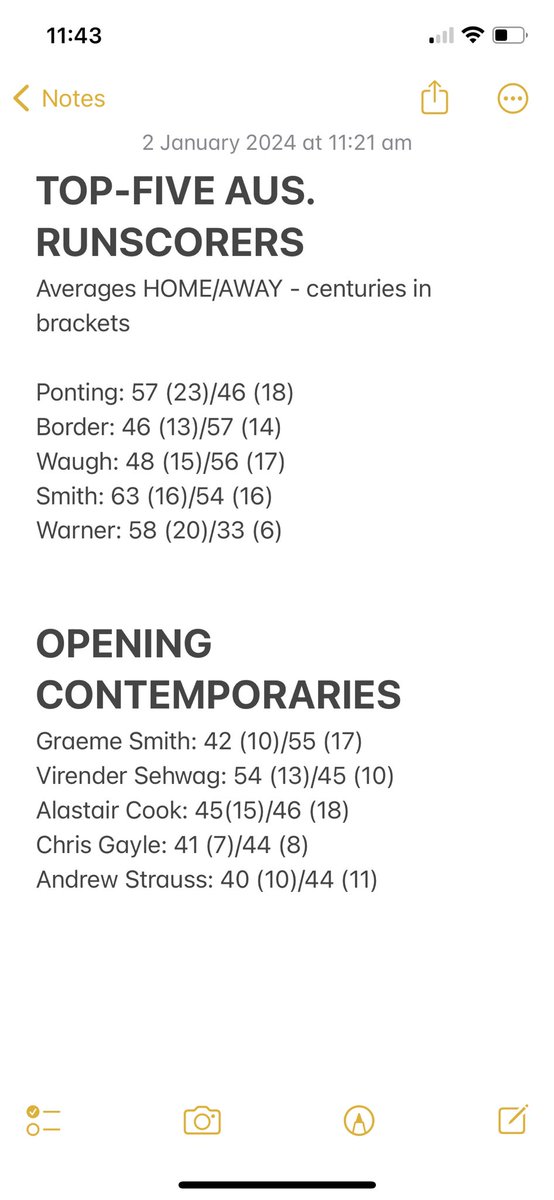 Some numbers on David Warner’s career. 

If the ability to adapt to all conditions around the world is a measure of Test greatness, then he couldn’t be considered in the same class as others on this list. #AUSvPAK