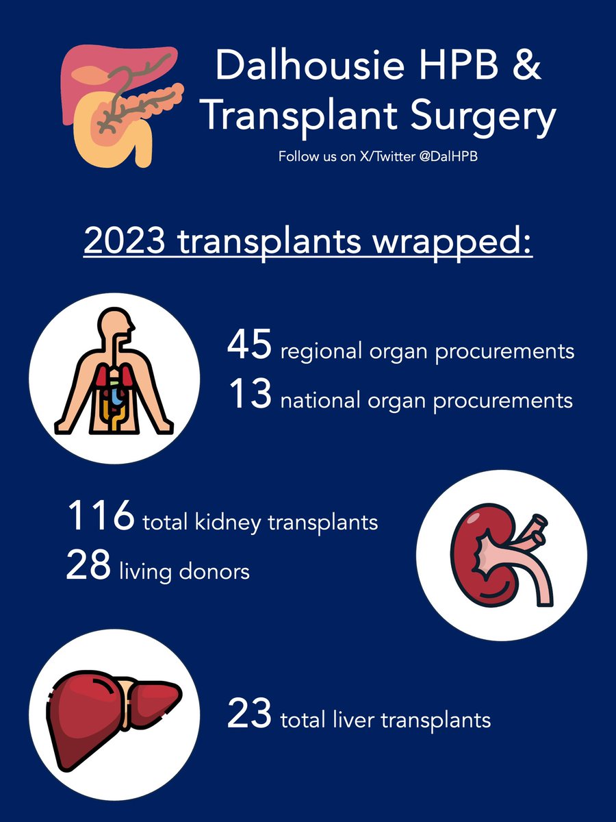 That’s a wrap to 2023! We took a page from <a href="/Spotify/">Spotify</a> and did a wrapped for our transplants.