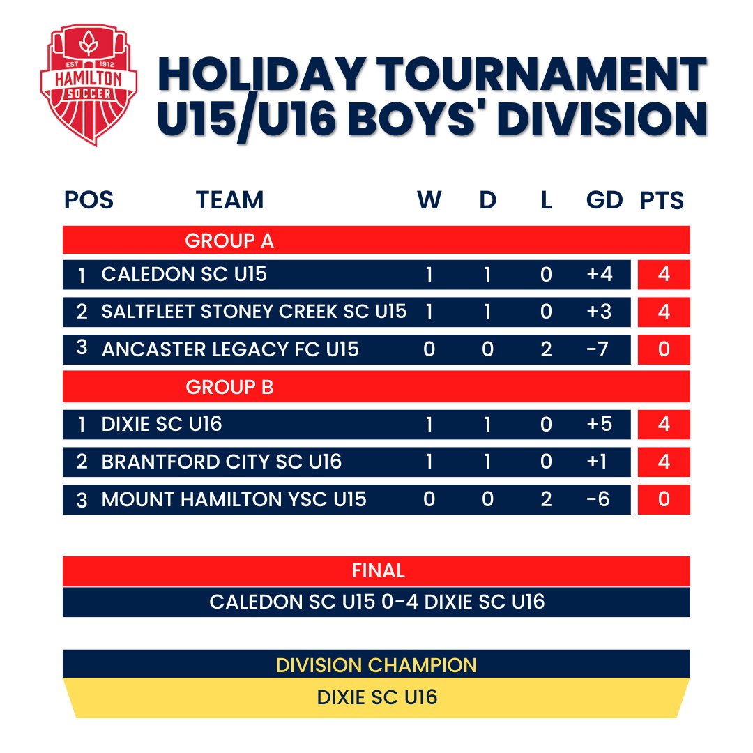 Hamilton Soccer tweet media