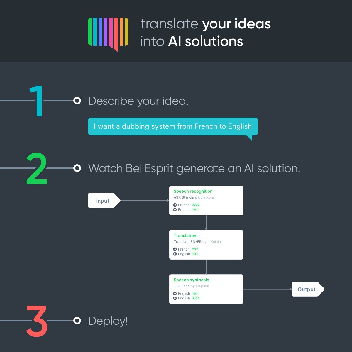 aixplain's tweet image. 🌟 With #BelEsprit, you can translate your ideas into AI solutions! Learn how 👉 bit.ly/aixplain-knowl…

#aiXplain #KnowledgeBase #AIforAll