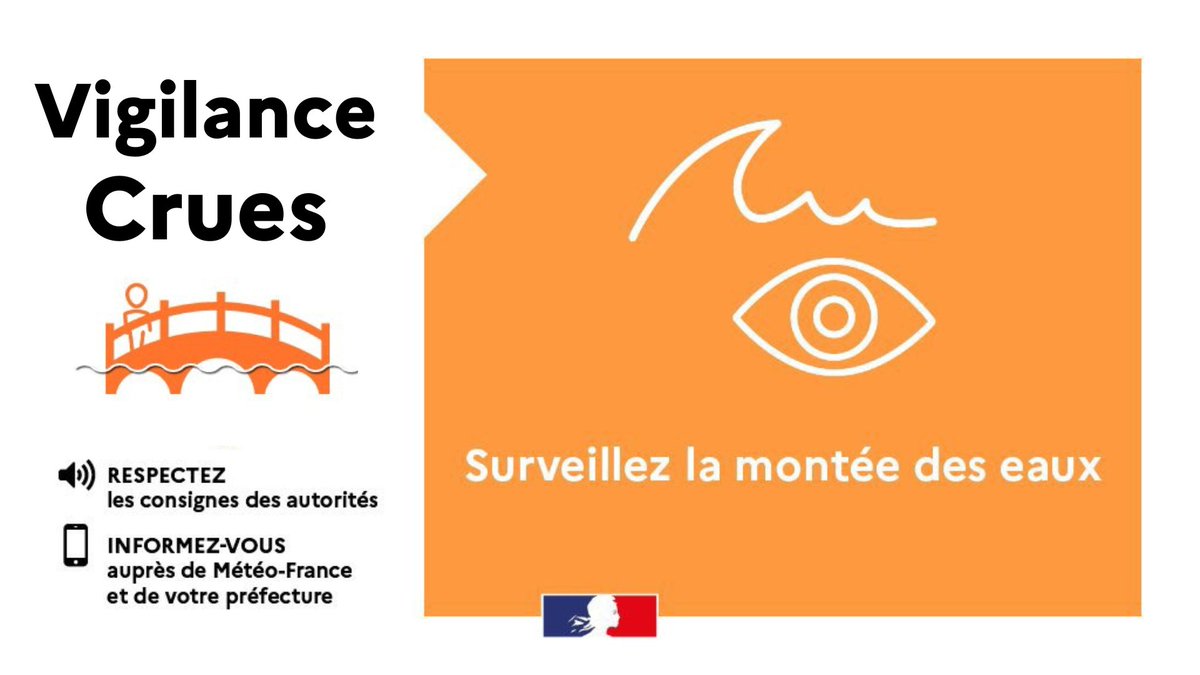 prefet59's tweet photo. ⚠️🟠#VigilanceOrange #Crues pour le département du #Nord au niveau de :
- la #Lys plaine depuis ce 01/01/24
- l'#HelpeMineure à compter ce 02/01/24, 22h00.   

L'#Helpe majeure, la #Solre et la #Sambre sont placés en #VigilanceJaune crues. 

Faites preuve de la plus grande prudence.